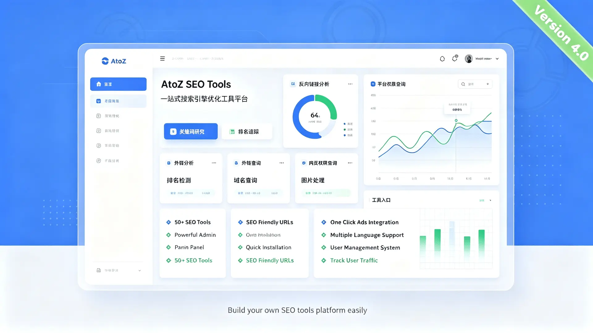 AtoZ SEO Tools – 搜索引擎优化工具
